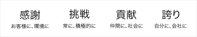 感謝 お客様に、環境に 挑戦 常に、積極的に 貢献 仲間に、社会に 誇り 自分に、会社に